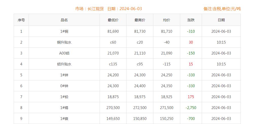 銅價截圖