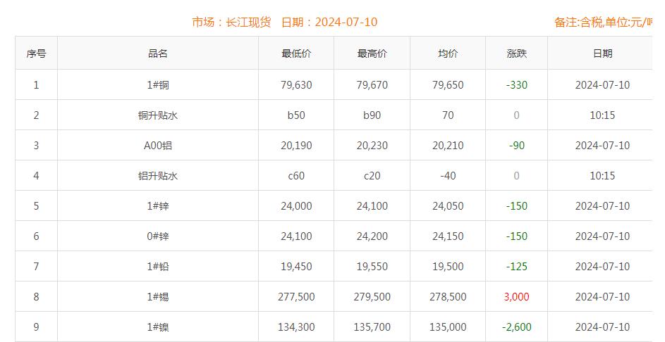 銅價(jià)截圖