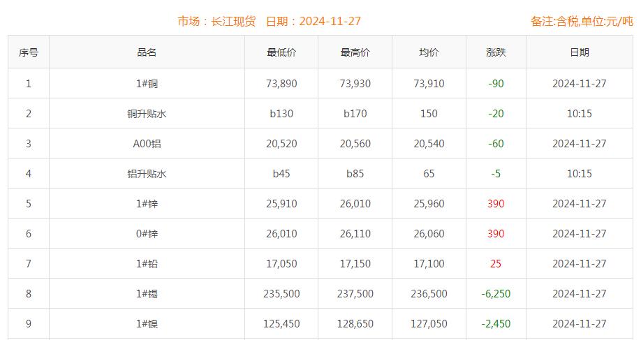 銅價(jià)截圖