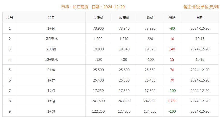 銅價(jià)截圖